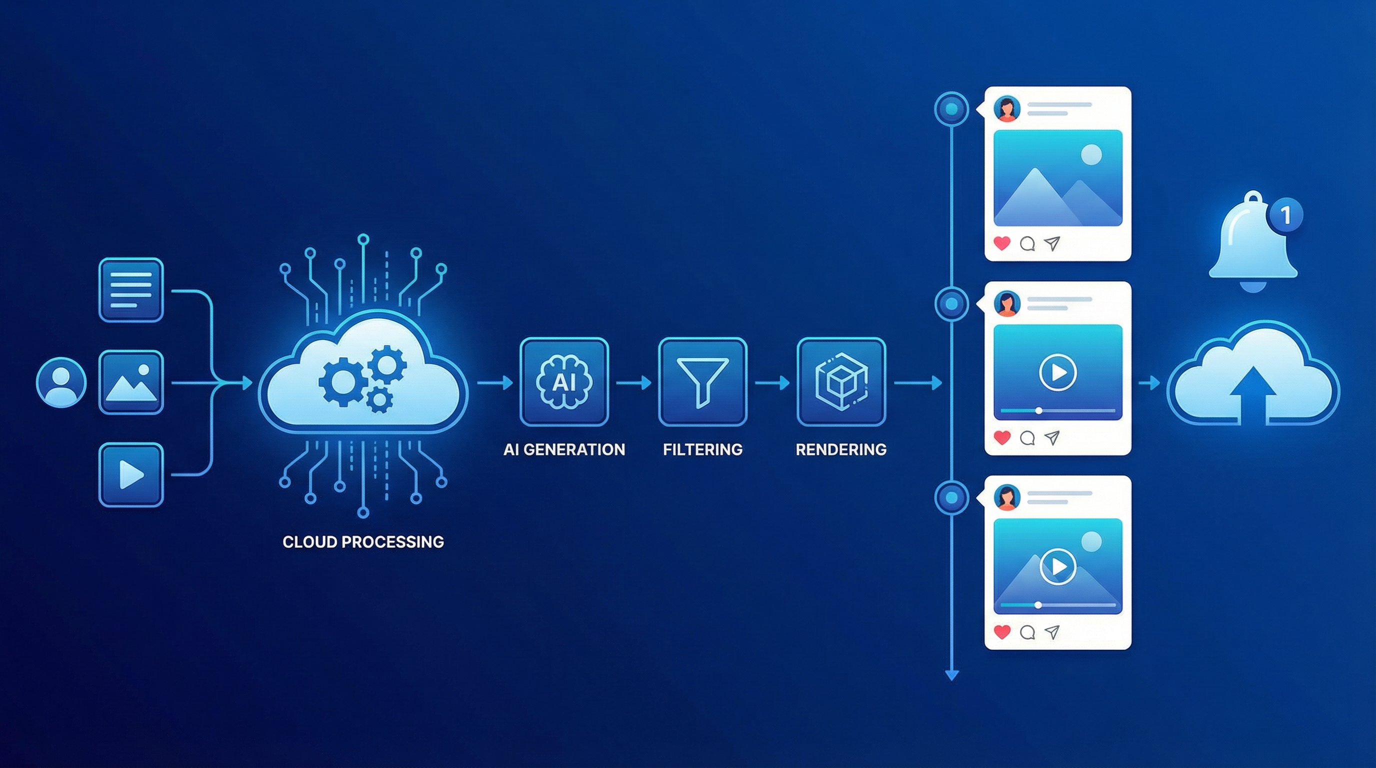 AI Status Content Platform